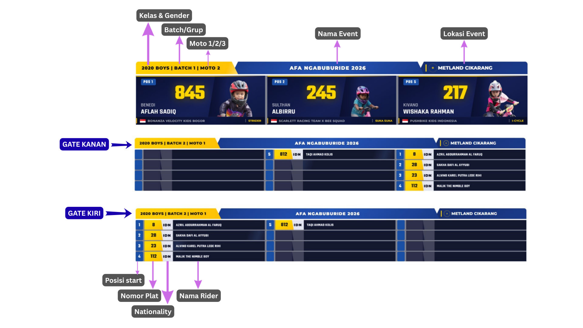 Contoh tampilan overlay Starting Grid