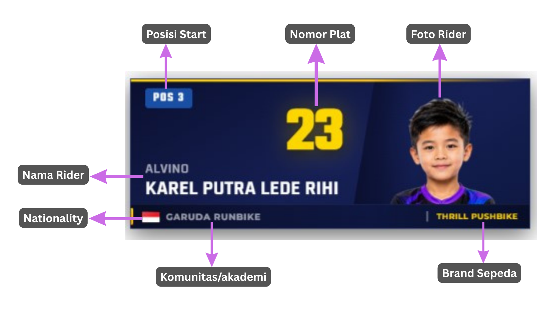 Contoh tampilan overlay Rider Card Solo